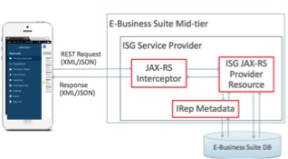 Oracle E Business Suite 122 Mobile Application Security - 